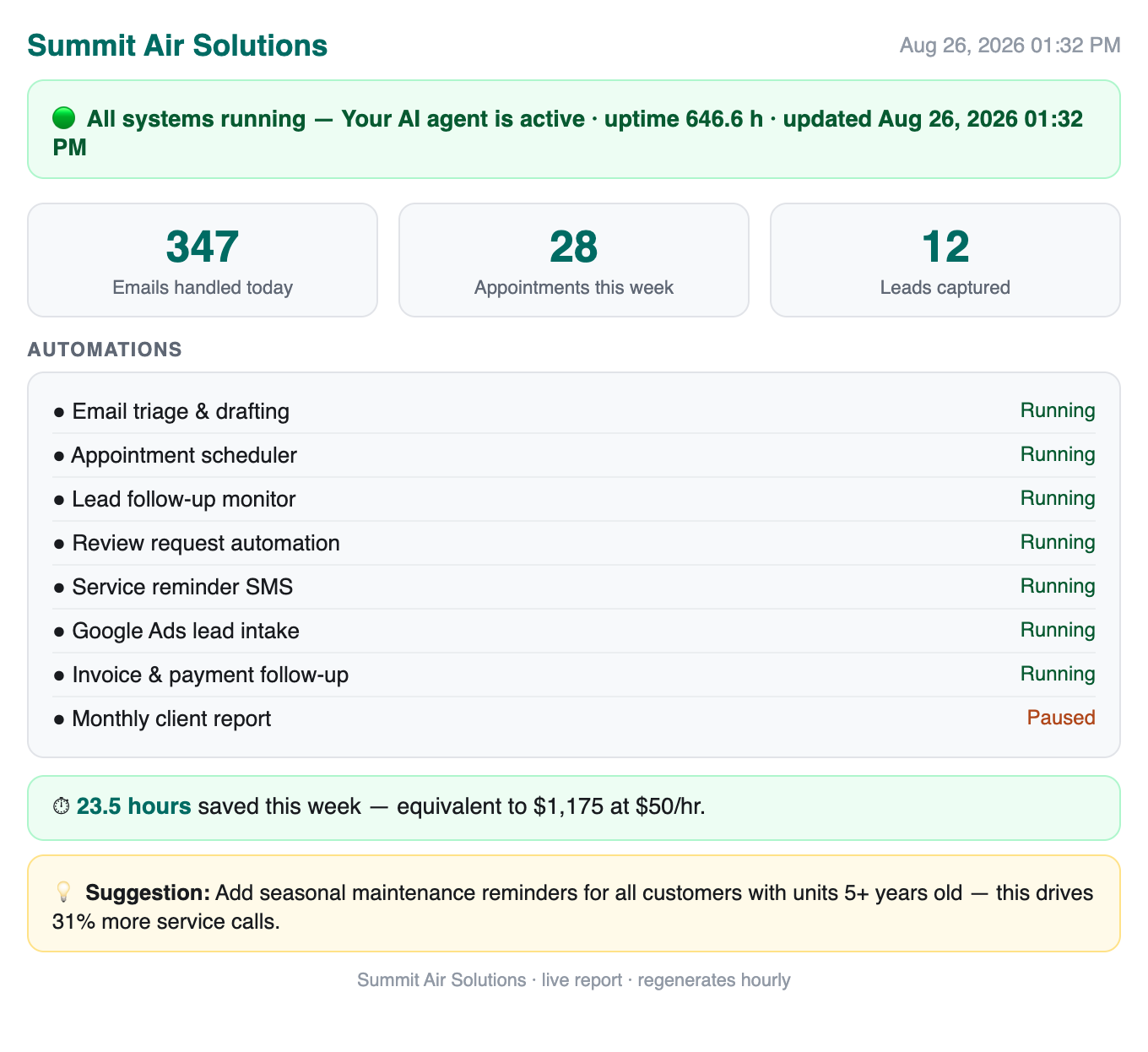Operations Dashboard